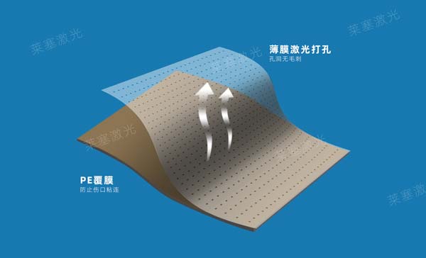 醫(yī)用敷貼激光打孔_安全無菌無毛刺