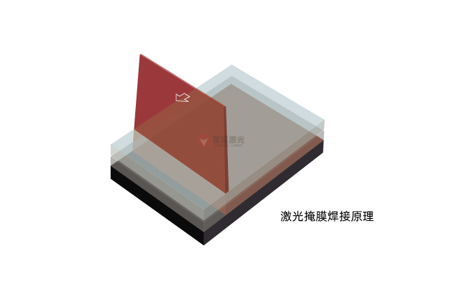 掩膜激光焊接技術(shù)：原理、材料選擇與應(yīng)用