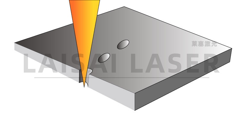 激光打孔??氣調果蔬保鮮包裝運用方案(圖2)