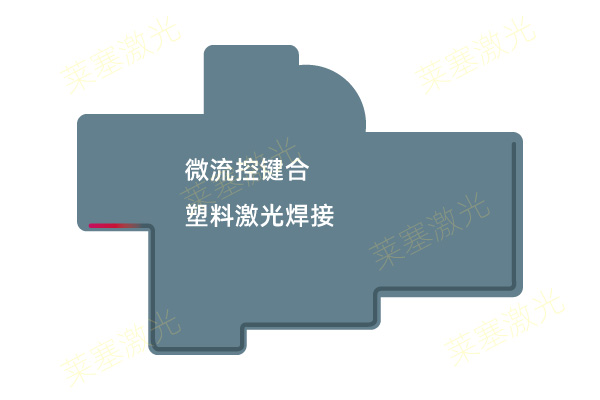 醫(yī)療行業(yè)正逐漸成為激光焊接機(jī)的主要客戶(hù)(圖2)