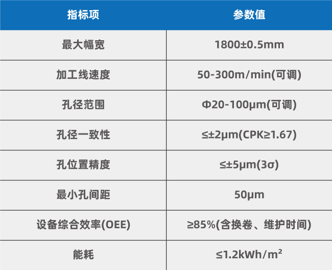 冰袋透氣孔激光打孔技術(shù)應(yīng)用研究(圖3)